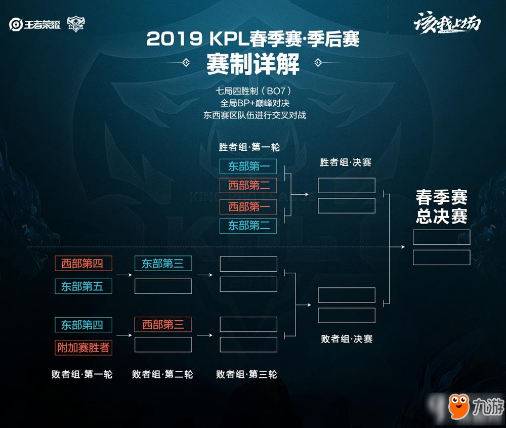 区触球还会